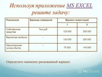 Укажите наименее рискованный финансовый актив
