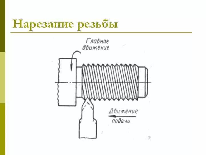 Как нарезать внешнюю резьбу