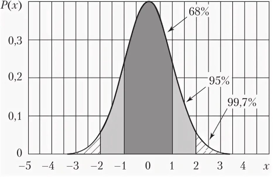 Заполнение форма 1 сведения о распределении численности работников. Центр распределения статистика. Распределение компаний по отраслям. Статистика смирнова. Распределение компаний по отраслям.