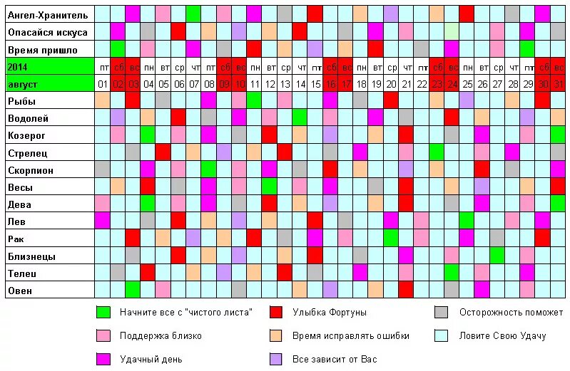 Счастливое число на сегодня рыбы женщина. Благоприятные числа для рыб. Благоприятные дни по знакам зодиака. Удачные дни для рыб. Счастливые цифры для рыб.
