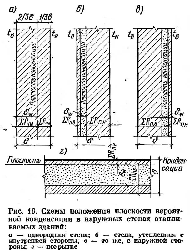 Конструкция стены общественного здания. Элементы наружной стены гражданского здания. состав стены общественного здания. стены утепленные для отапливаемых зданий схема. толщина стен цеха.