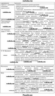 Составьте в тетради таблицу экономические мероприятия