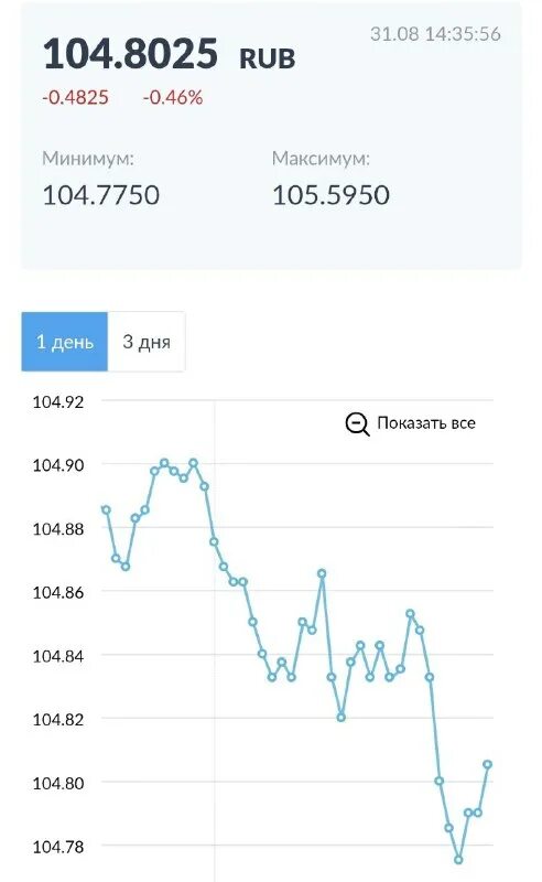 1000000 юаней в рублях на сегодня