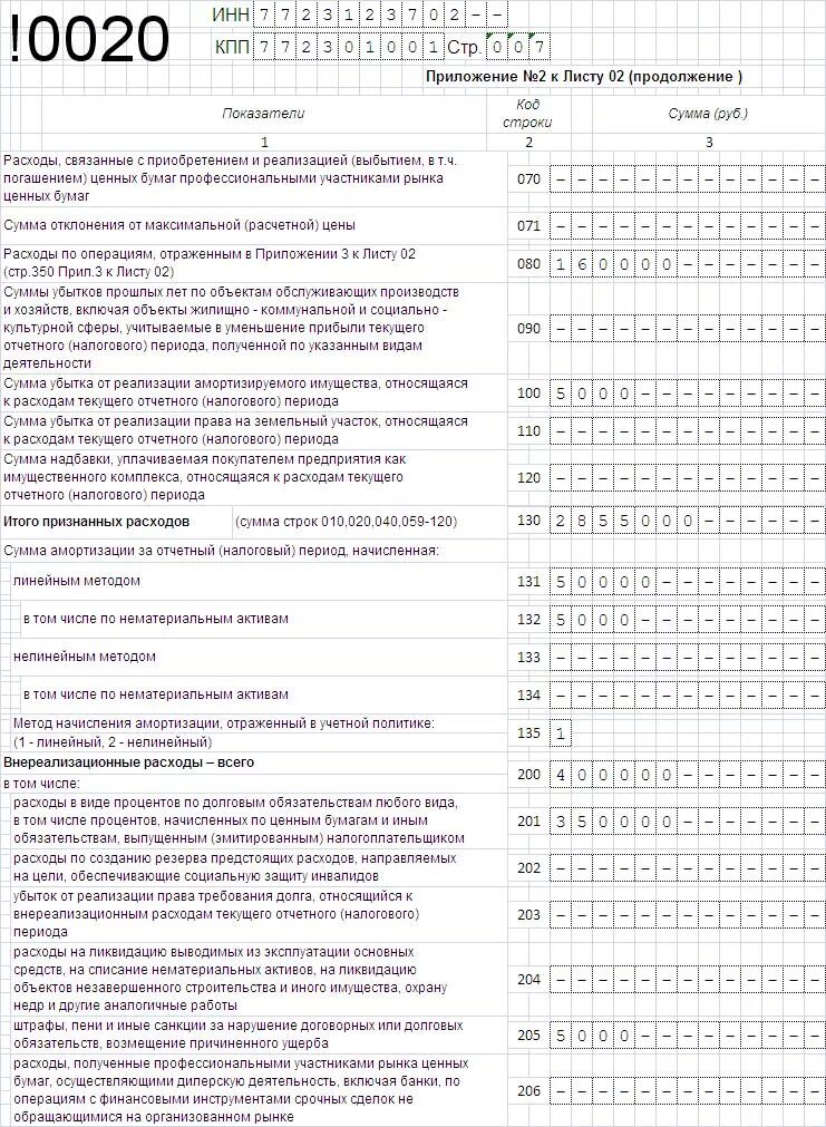 Образец приложения 4 к листу 02 декларации по налогу на прибыль. Приложением 2 к листу 02 строка 200 (внереализационные расходы). Заполнение приложения 4 к листу 02 декларации по налогу на прибыль. Заполнение приложение 5 к листу 2 пример.