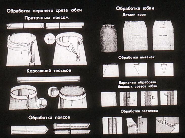 Обработка верхнего среза юбки поясом. Виды обработки верхнего среза юбки. Обработка притачного пояса юбки. Способы обработки верхнего среза юбки.