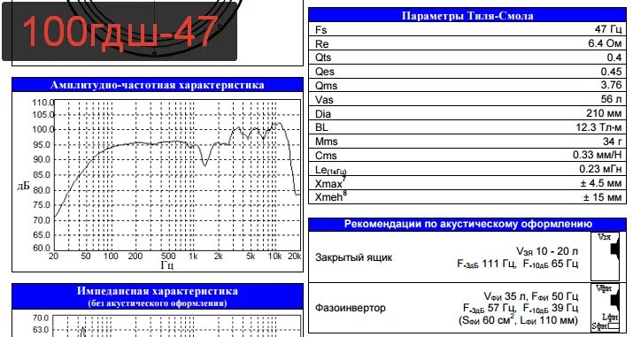 Параметры мощности динамиков. Тестер параметров тиля-смолла. Параметры тиля. Параметры смола тиля. Режекторный фильтр для 150гдш35-8.