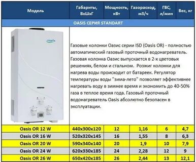 Инструкция колонки оазис