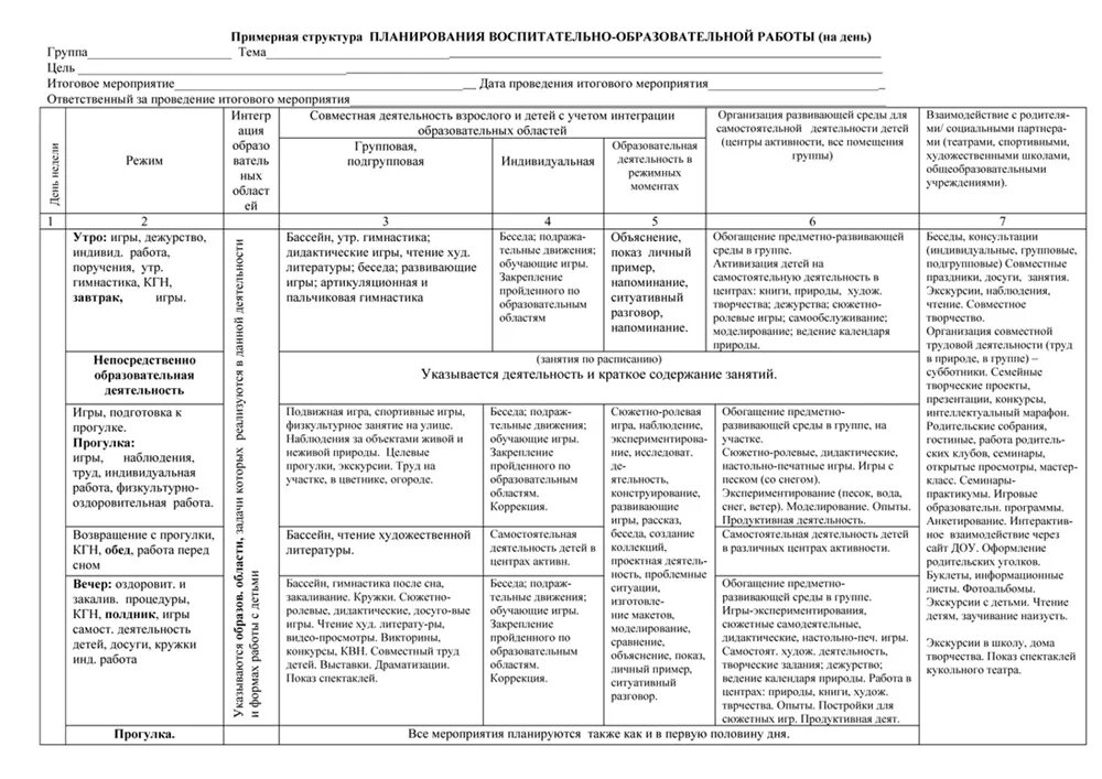 Таблица по фгос планирование