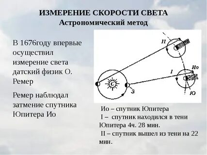 Какую скорость света получил ремер своих расчетов