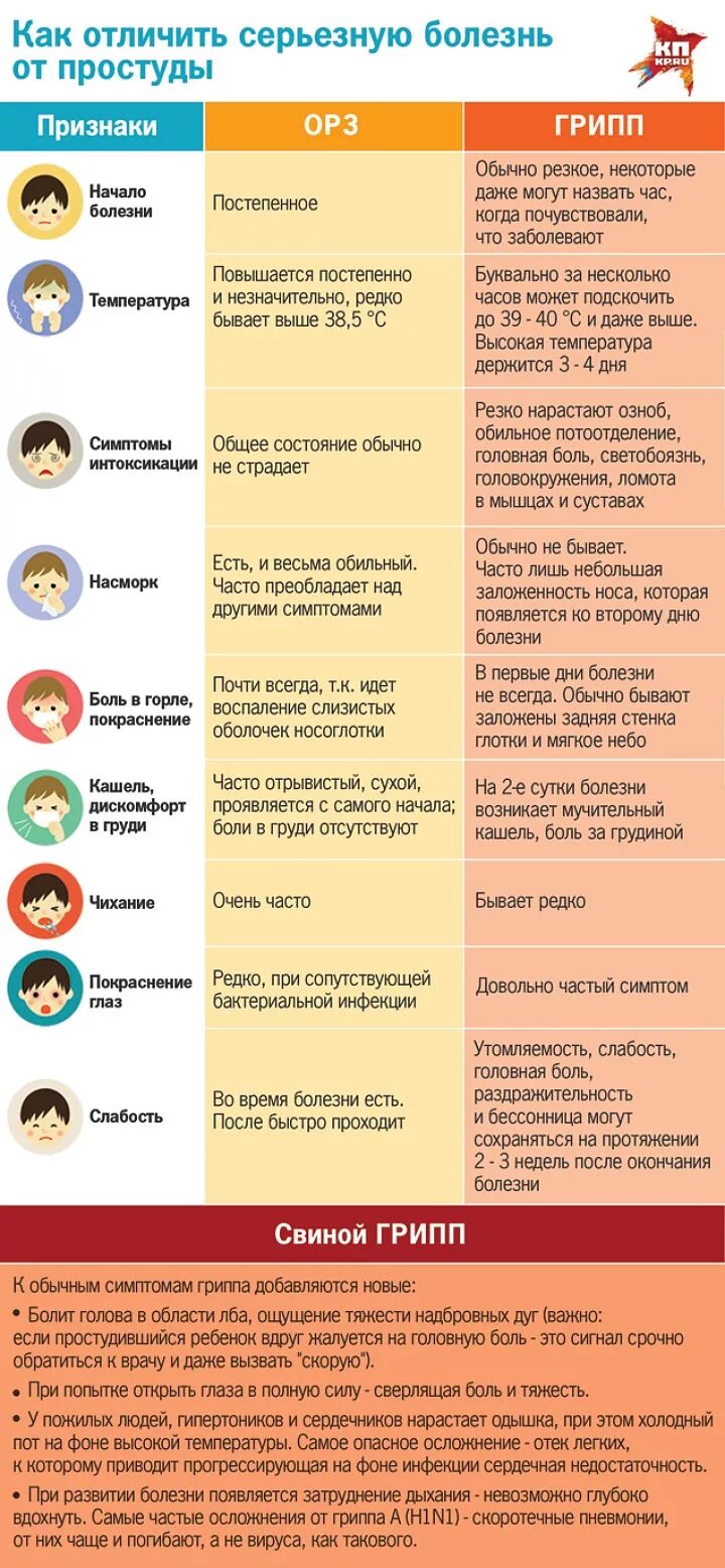 Как отличить заболевания. Как отличить простуду. Отличие гриппа от простуды. Симптомы простудных заболеваний. Симптомы гриппа и простуды.