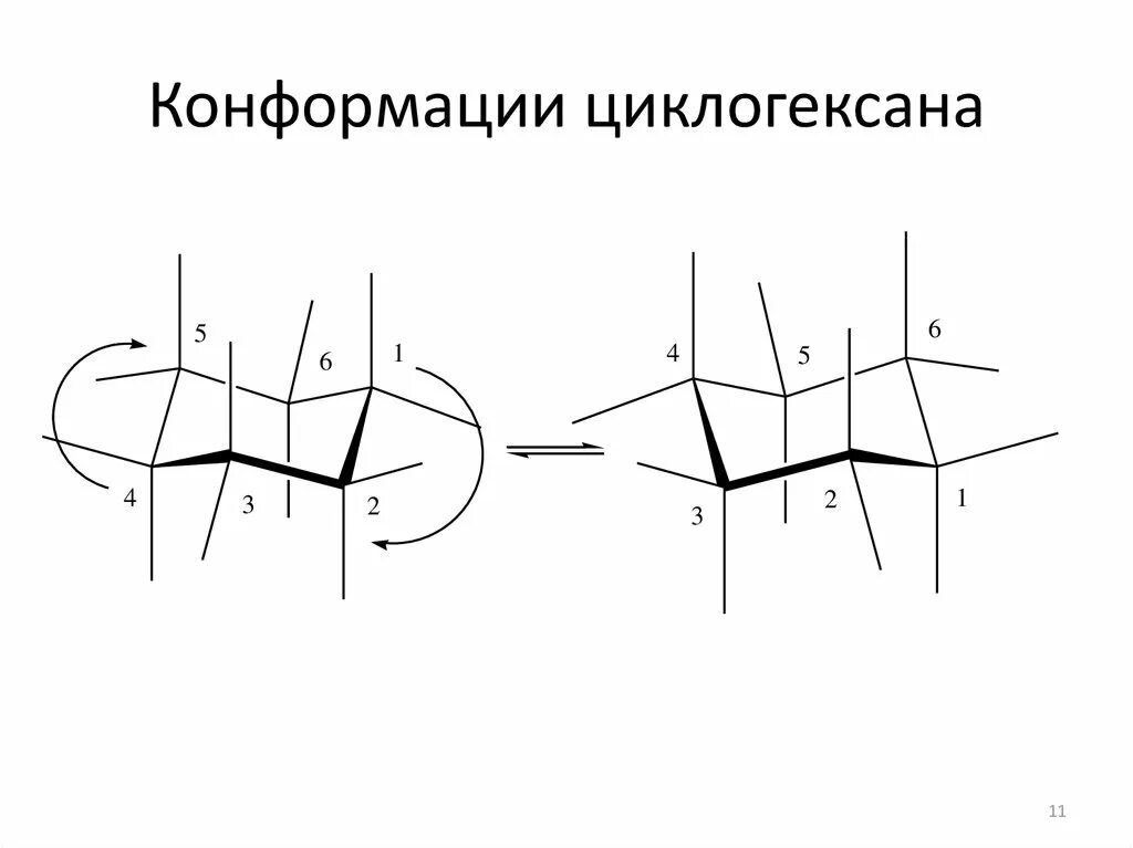 Конформации цепи. Циклогексан конформации проекции Ньюмена. Хлорциклогексан конформация. Конформационное строение циклогексана. Конформационная изомерия циклогексана.