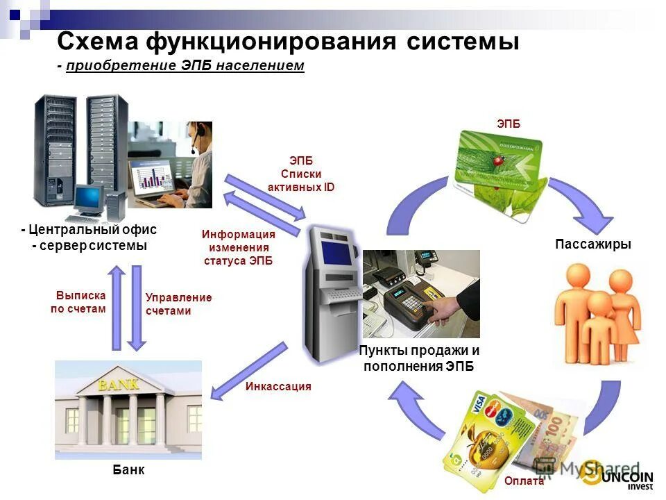 Системы управления счетом