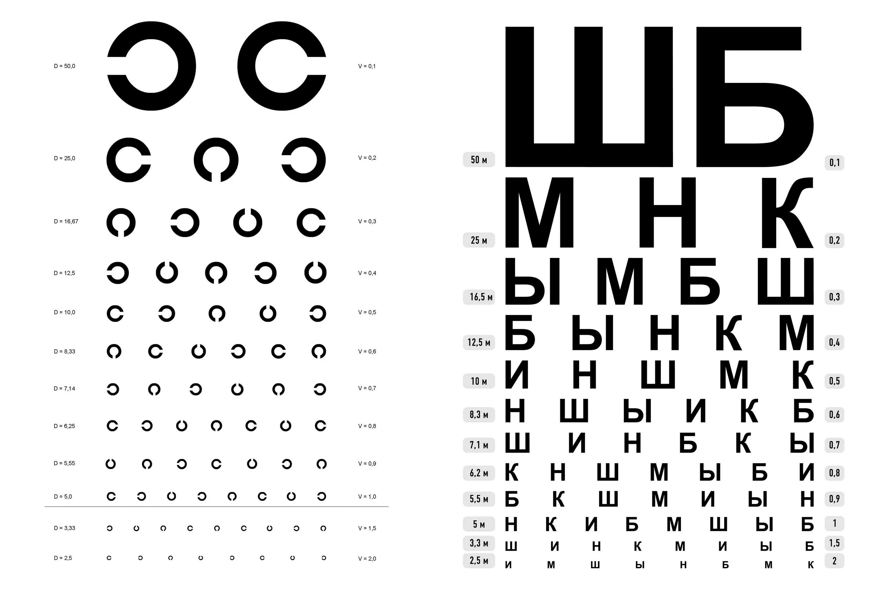 Таблица шб для проверки зрения. Третья строчка снизу таблица для проверки зрения. Стандартная таблица для проверки зрения. Таблица сивцева а3. Алфавитная доска у окулиста.