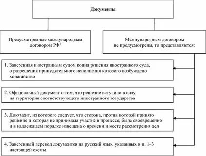 Акты по принудительному исполнению решений