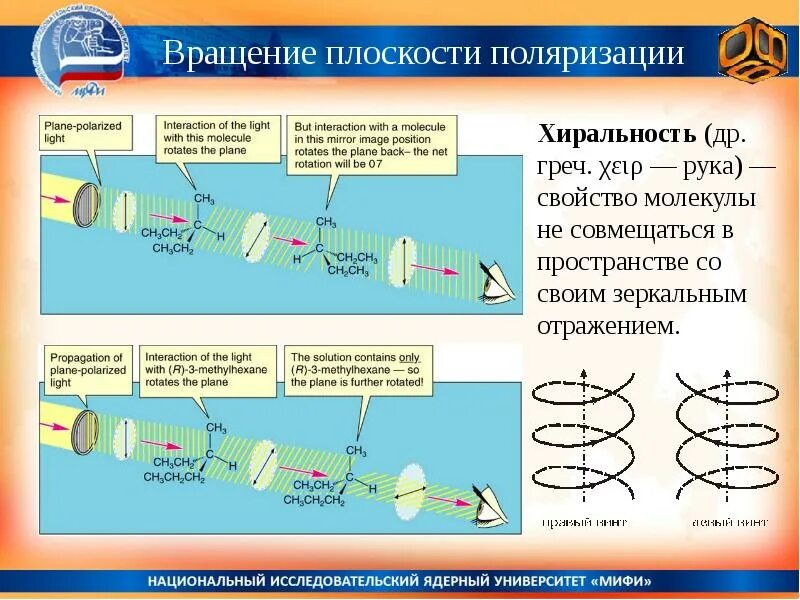 Оптическая поляризация. Вращение плоскости поляризации. Вращение плоскости поляризации света. Явление вращения плоскости поляризации света. Вращение плоскости поляризации поляризованного света.