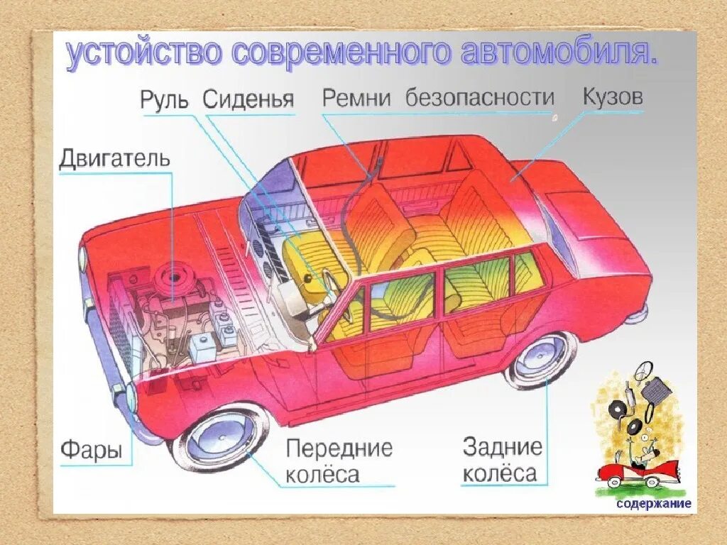 Элементы автомобиля. Строение автомобиля. Детали автомобиля для детей. Части машины для детей.