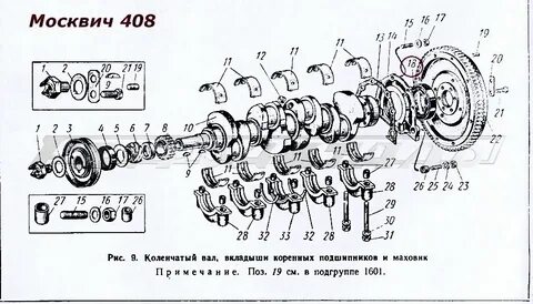 Размеры коленвала москвич