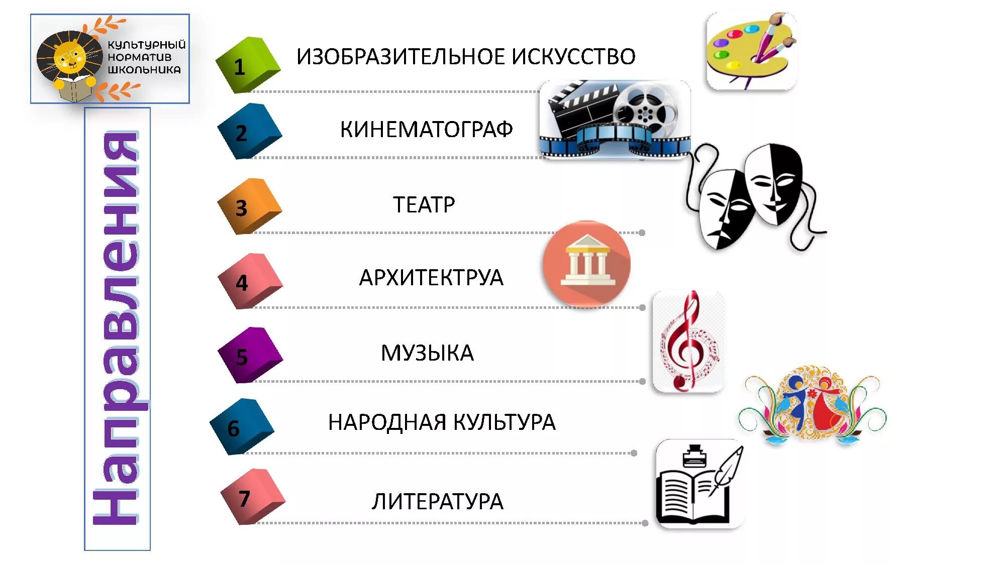 план культурный норматив школьника. культурная программа для школьников. культура для школьников логотип проекта. культурные нормативы школьников. культурный норматив школьника план мероприятий.