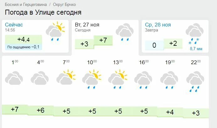 Сколько градусов будет в москве