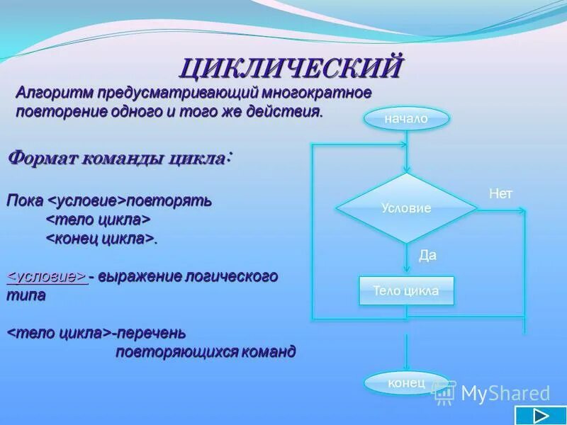 Алгоритм в котором команды повторяются. Алгоритм с командой повторения. алгоритм с командой цикла это. алгоритм с повторением. черепаха циклические алгоритмы решение.