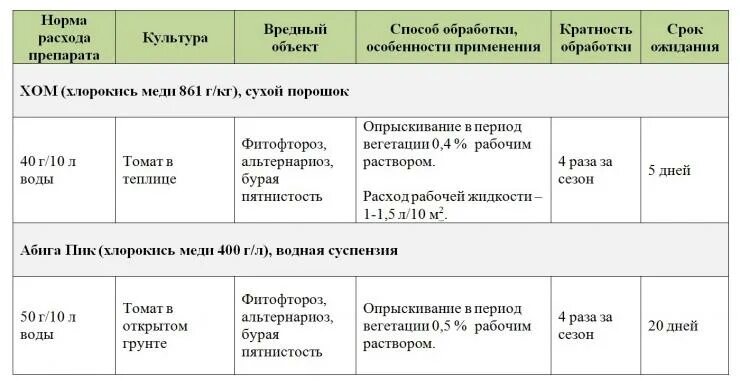 Хом весной при какой температуре