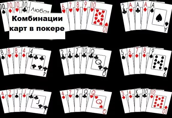 Покер комбинации карт. Сека карты комбинации. Сека игра карточная. Принципы игры Сека в карты.