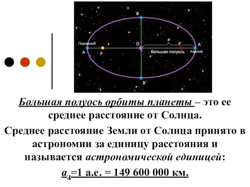 Большая полуось а е