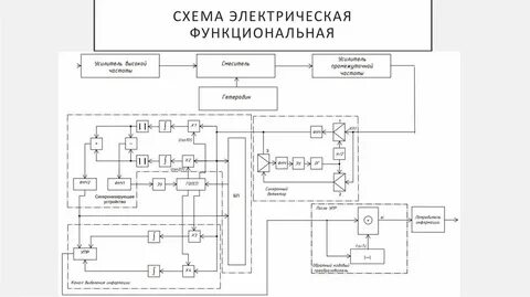 Электрические функциональные