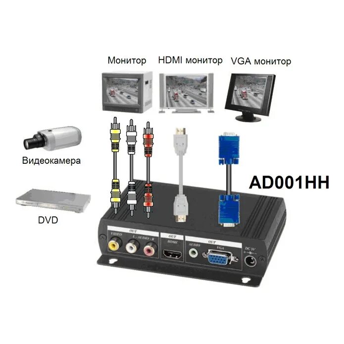 Подключение монитора к vga. Подключить аналоговую камеру к монитору vga. подключение аналоговой камеры к монитору vga. аналоговая камера к vga монитору. преобразователь bnc-vga для подключения камеры.