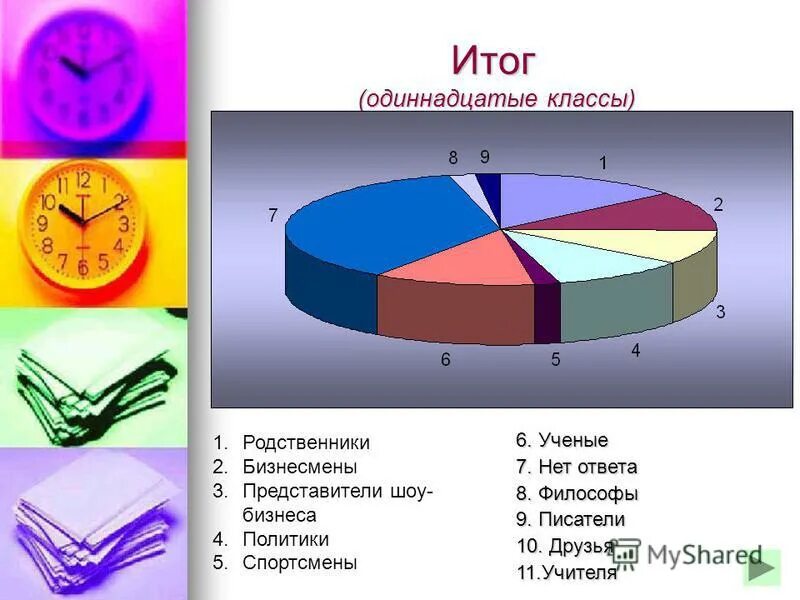 Результаты 11 класса школы