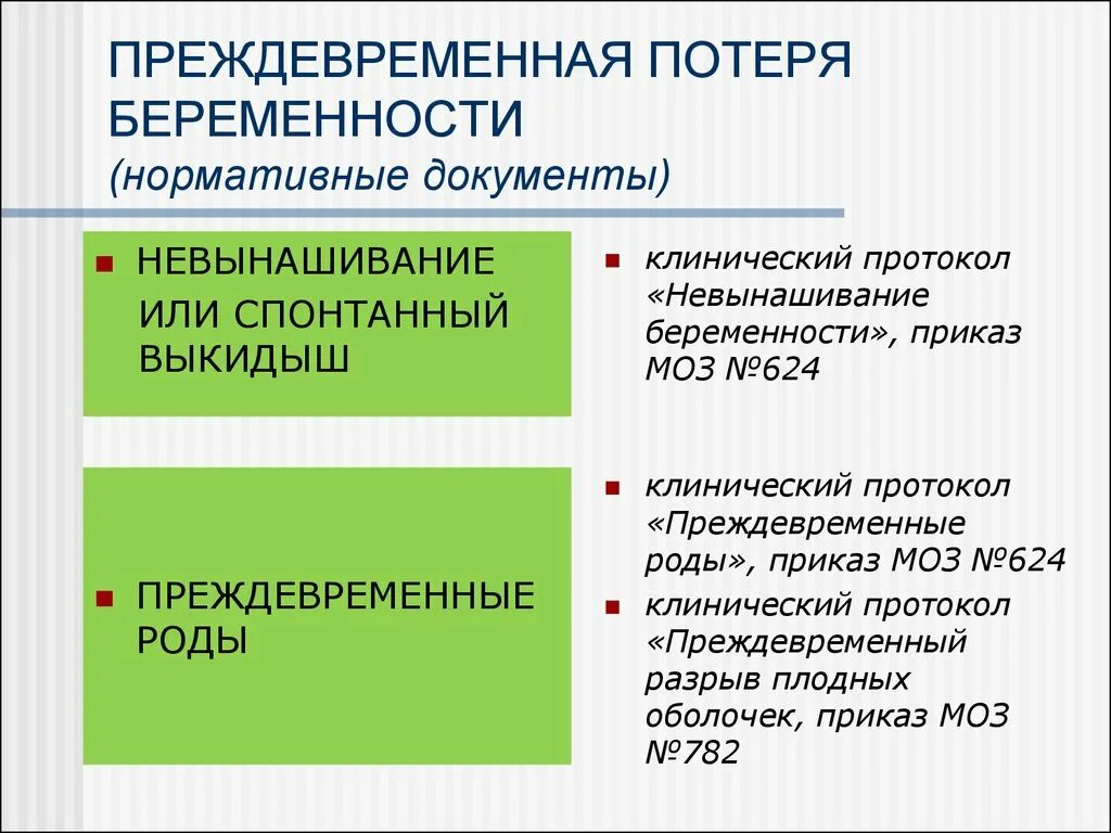 Преждевременные роды протокол