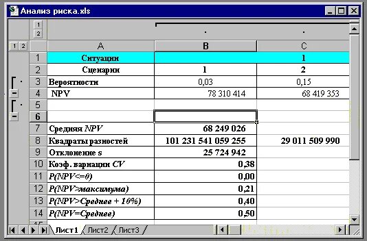 Метод сценариев расчет. Анализ сценариев проекта. анализ сценариев инвестиционного проекта. анализ сценариев риска. метод анализа сценариев проекта.
