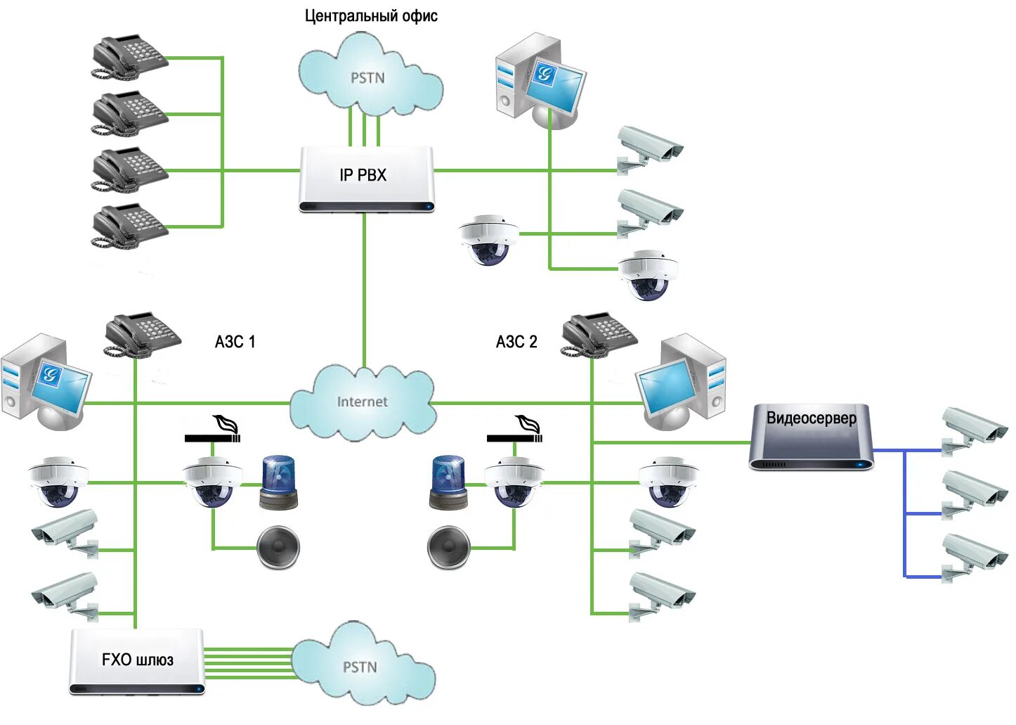 VOIP шлюз и АТС. Схема АТС М 200. VOIP шлюз схема. Обозначение VOIP шлюза на схеме. Интернет атс