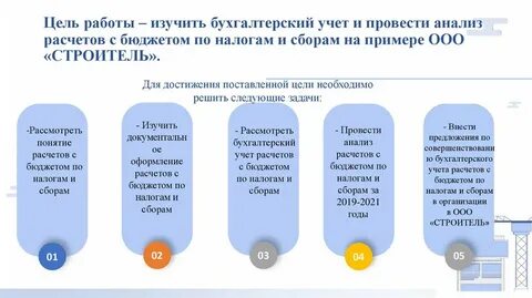 Расчетам с бюджетом и внебюджетными