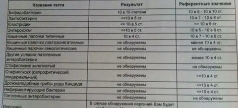 Стафилококк ауреус 10 5