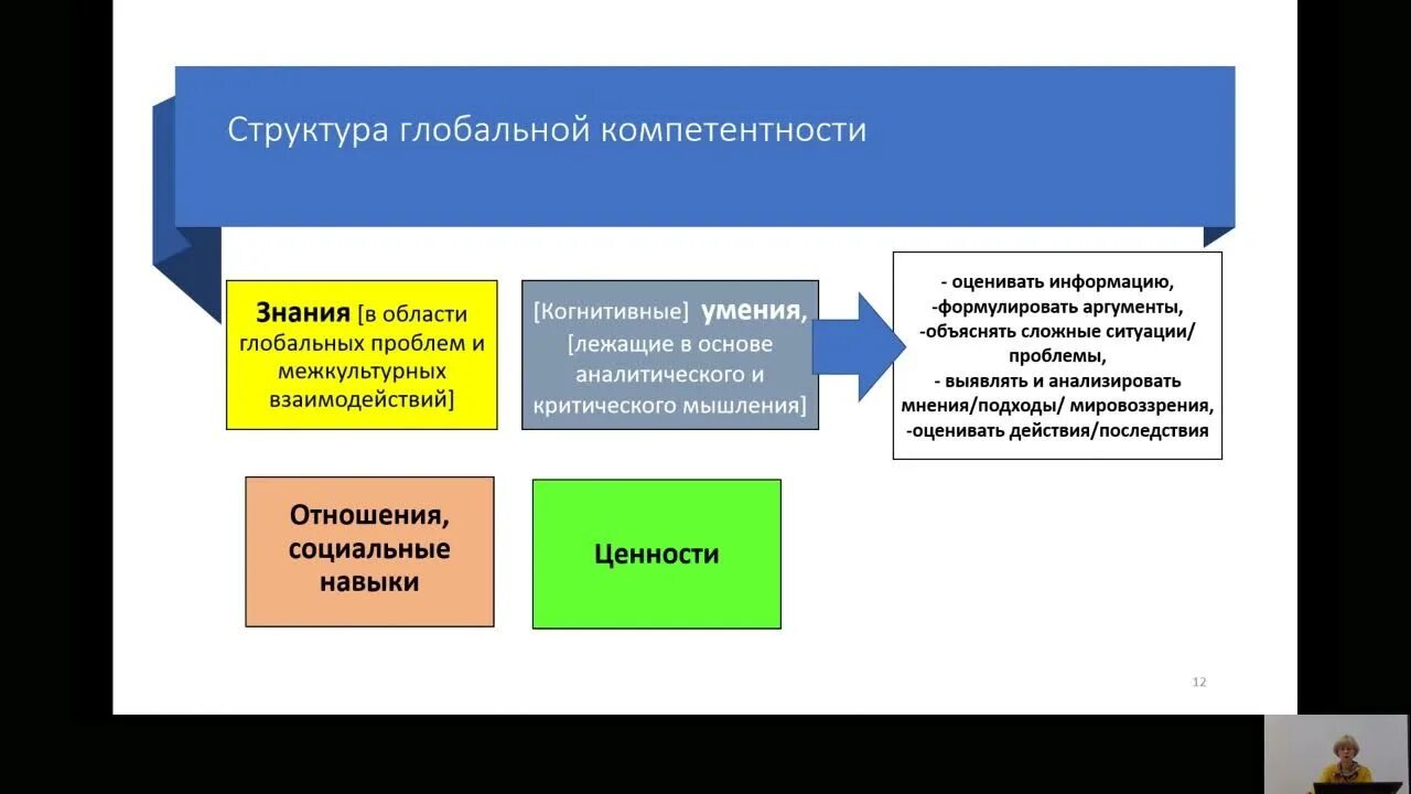 5 глобальных компетенций