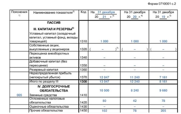 Собственный капитал в бухгалтерском балансе. Собственный и заемный капитал в балансе. Собственный капитал в балансе строка. Собственный капитал раздел баланса.