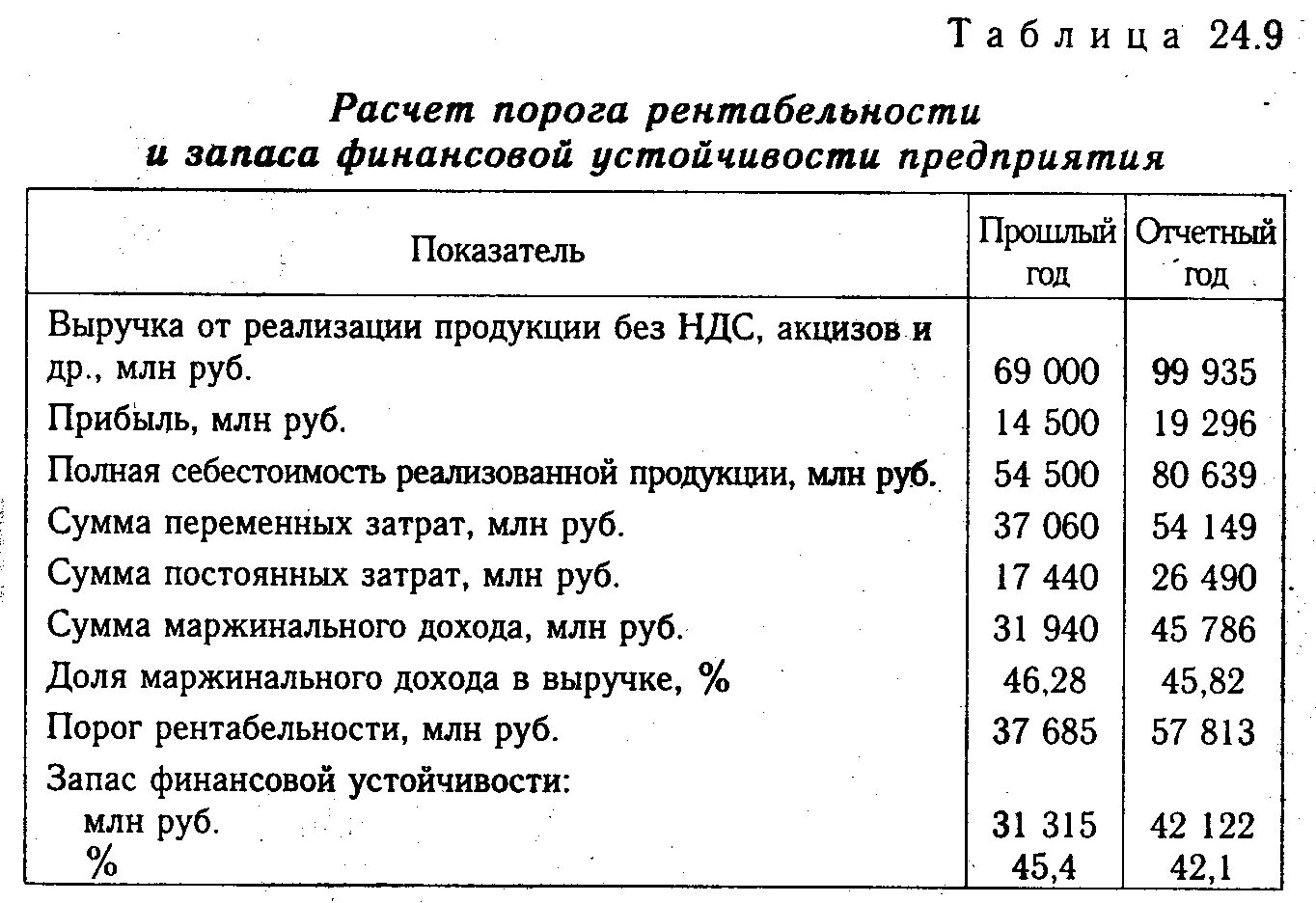 Финансовый анализ прибыли и рентабельности. Расчет рентабельности. Расчет рентабельности предприятия. Рассчитать рентабельность. Расчет показателей рентабельности.