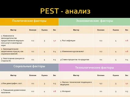 Пест анализ магазина