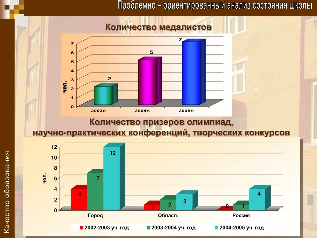 Анализ олимпиад в школе. Анализ олимпиад в школе. Участие в олимпиадах. Анализ олимпиад в школе. Анализ олимпиады по математике школьный этап.