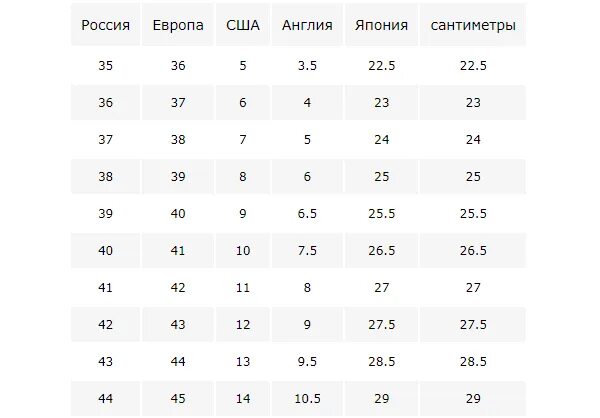 Российская сетка обуви. Peter Kaiser обувь Размерная сетка женская. Uterque Размерная сетка обуви женской. Таблица размерной сетки женской обуви. Размерная сетка обуви женской 6.