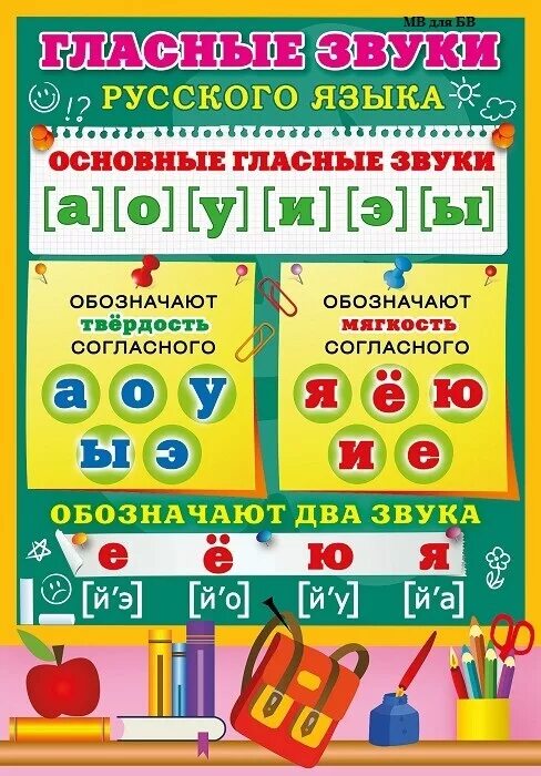 Чаще количество букв и звуков. Таблица согласных звуков и гласных звуков русского языка. Гласные и согласные буквы и звуки таблица русского языка. Звуки в русском языке таблица для 1 класса. Таблица согласных и гласных звуков русского языка.