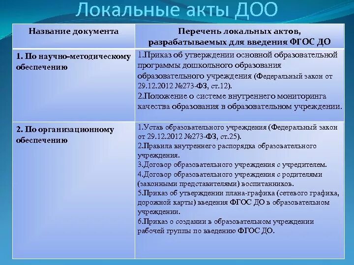 Список документов программа