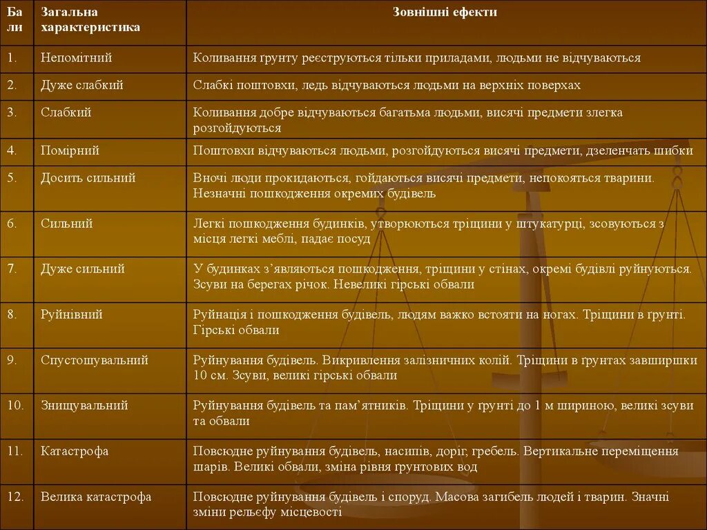 11 свойств живого организма. Признаки и свойства живого. Характеристика живых организмов. Таблица по признакам живого. Свойства живых организмов примеры.