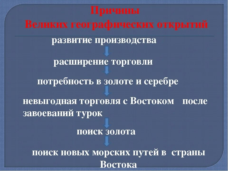 Перечислите причины географических открытий