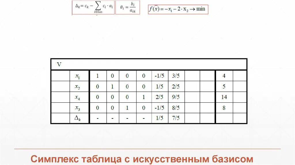 Таблица базиса. Симплекс таблица. Симплекс метод с искусственным базисом. Метод искусственного базиса симплекс метод. Метод искусственного базиса таблица.
