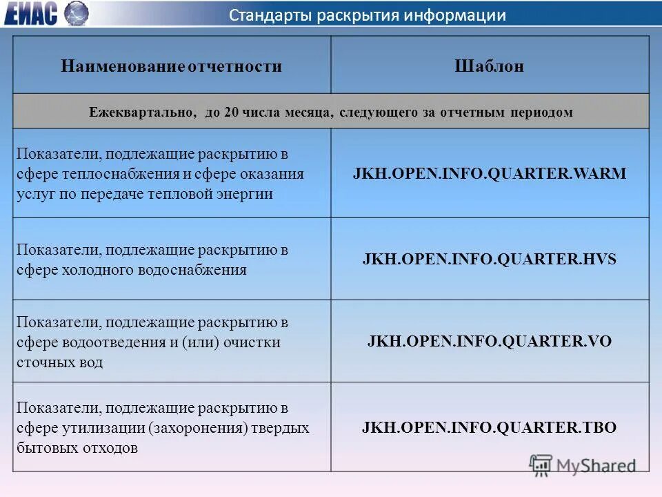 Информация подлежащая раскрытию