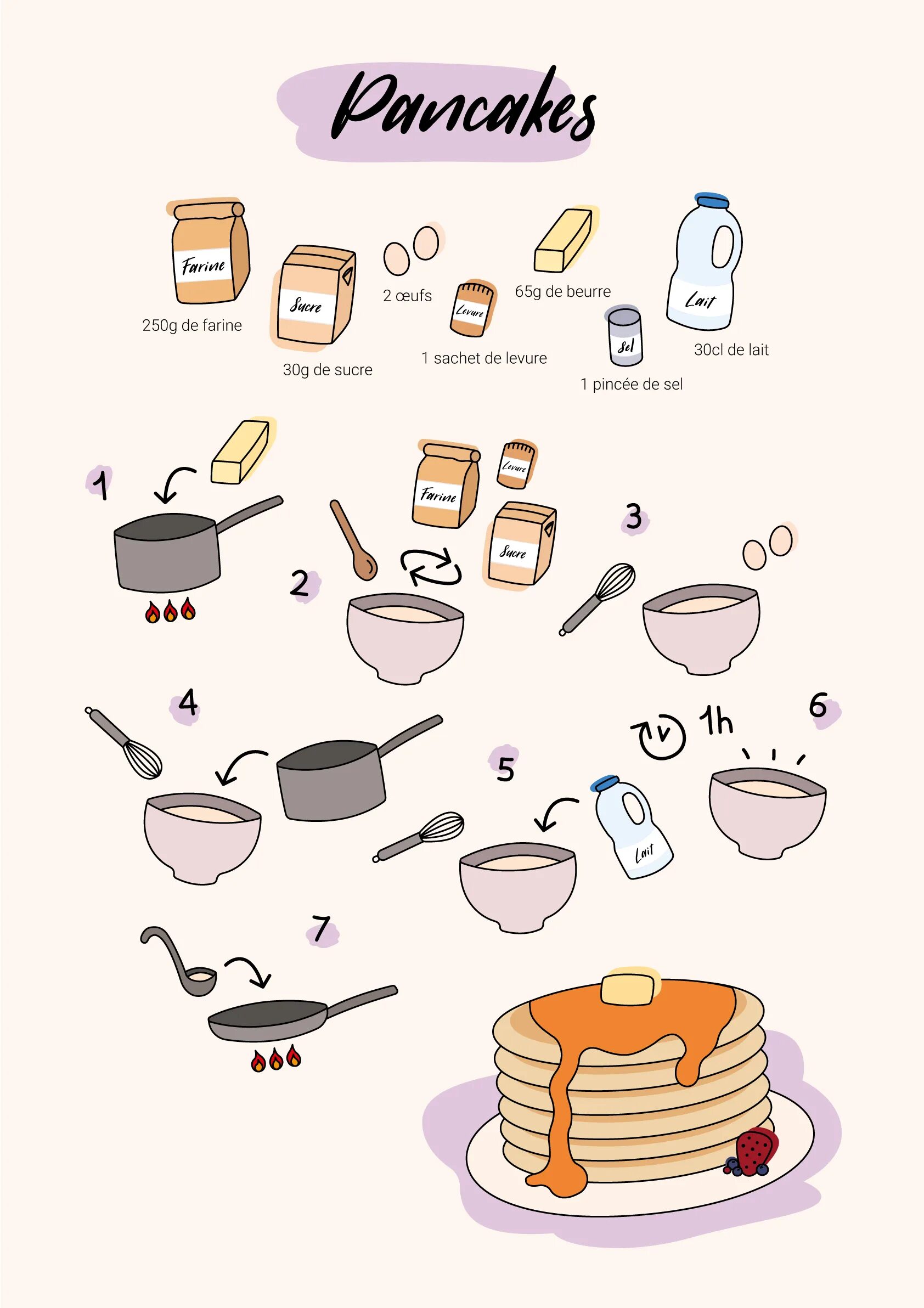 Рецепт блинов на английском кратко. Рецепт рисунок. Pancake задания для детей. Рецепт панкейков на английском языке. Рецепты в картинках для детей.