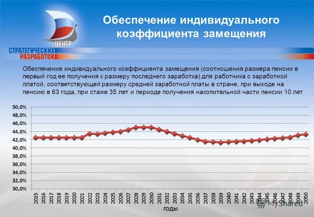 Индивидуальный коэффициент в 2024 году