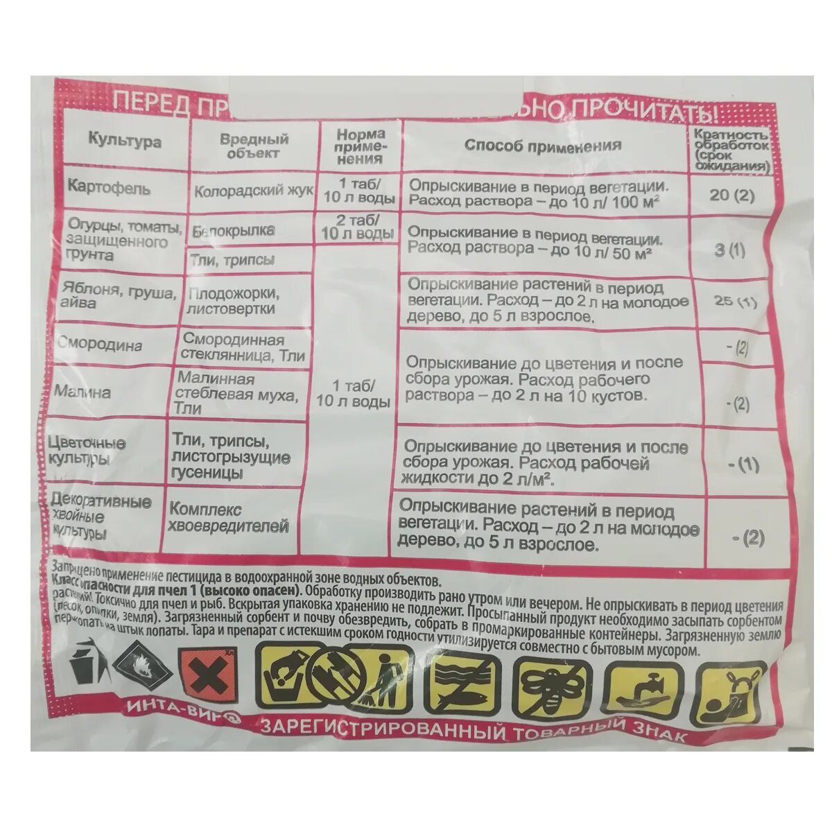 Режим работы. Аптечный пункт на вокзалах коми. Аптека дзержинского 19. Воркутинская 15 инта. Аптеки инты режим работы.